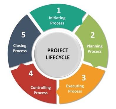 Project Management | PFC Pharma Focus